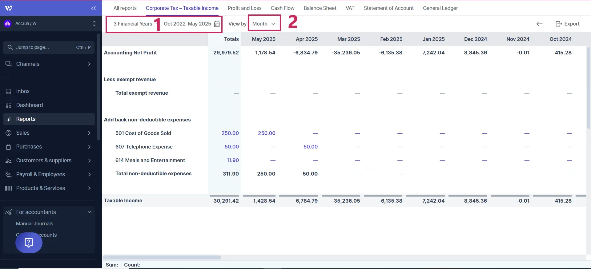 Corporate tax report date view